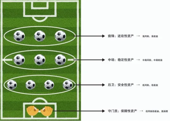 战术定位如何决定球员稳定性？